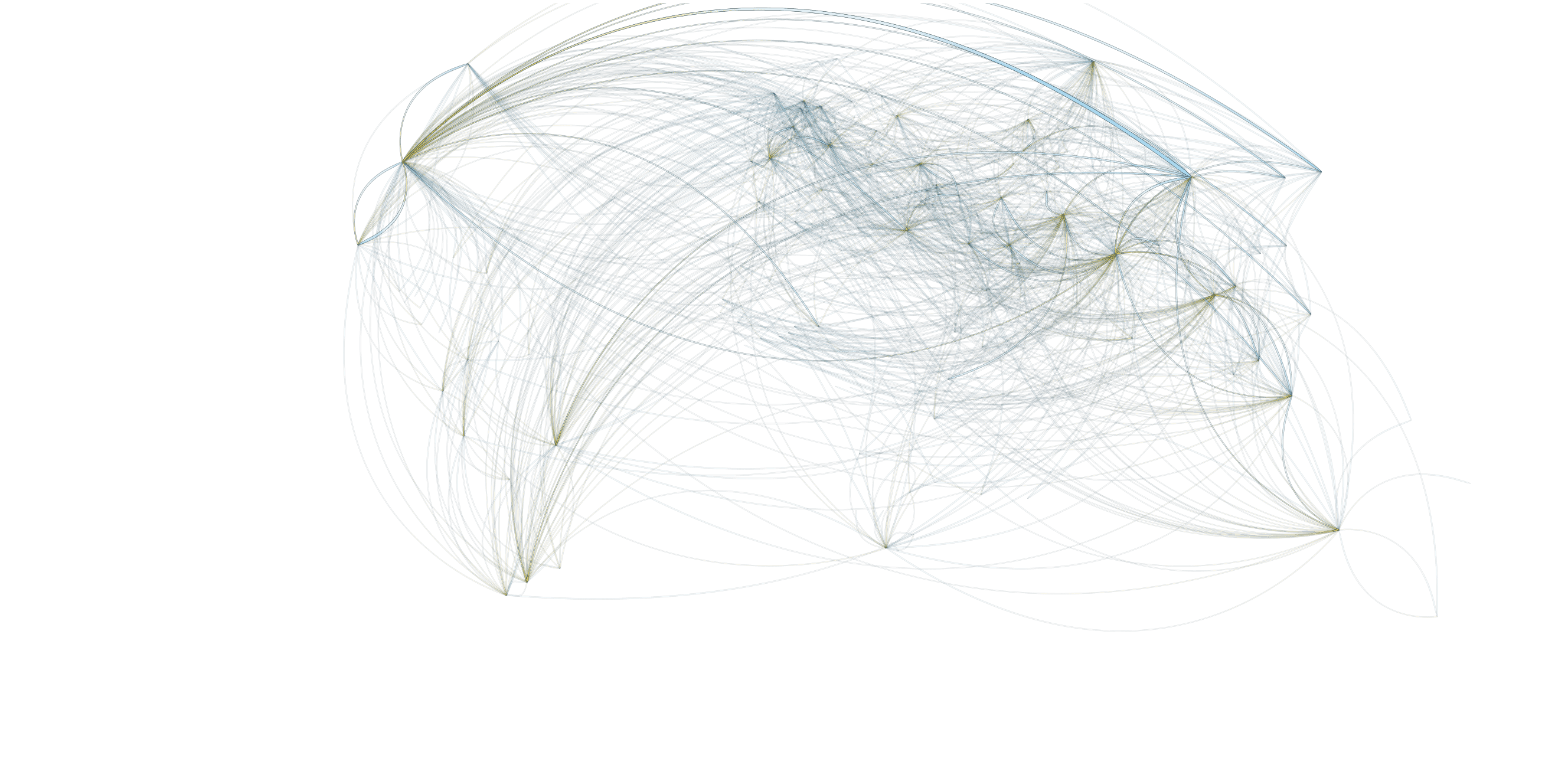 Blue water trade flows between countries