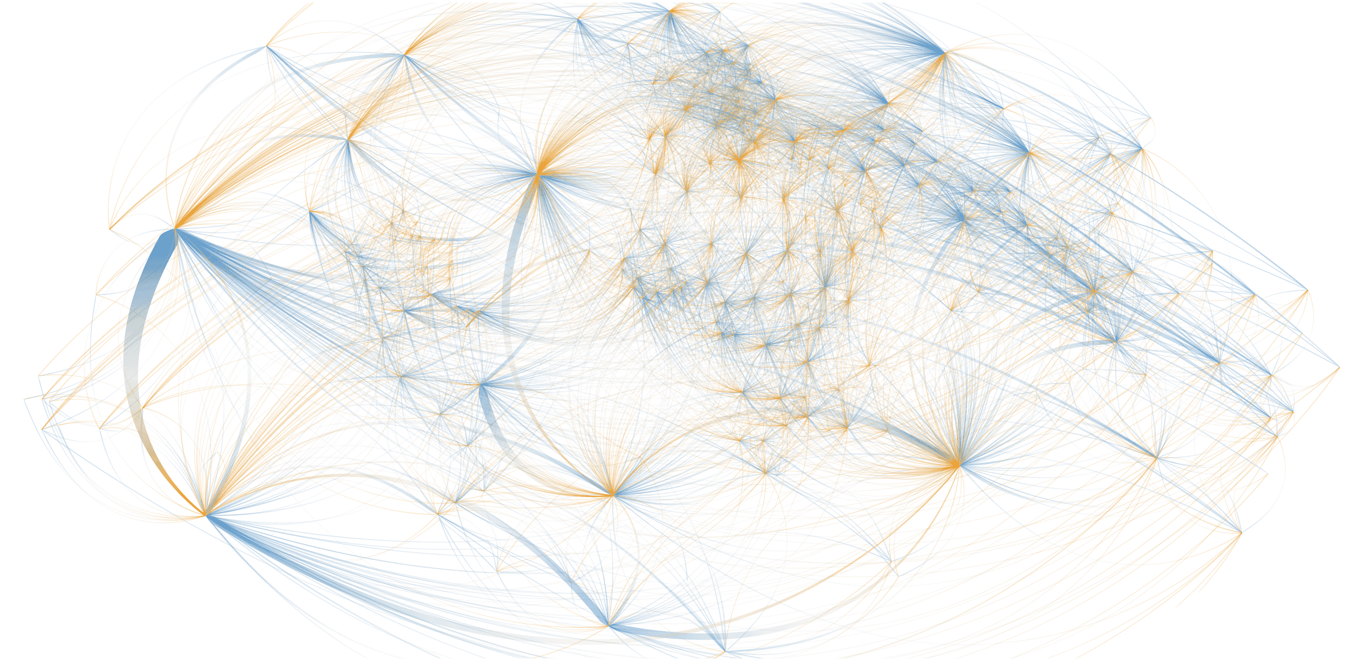 All water flows between countries and oceans